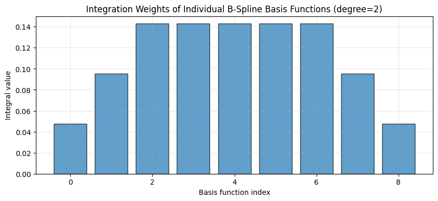 ../_images/examples_basis_10_1.png