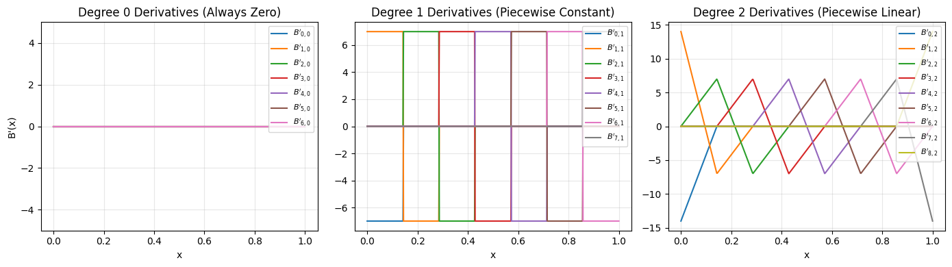 ../_images/examples_basis_15_0.png