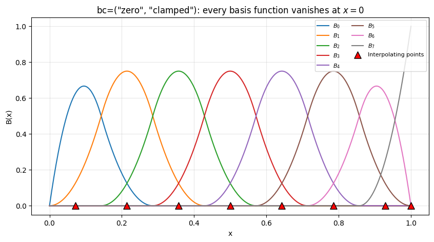 ../_images/examples_basis_17_1.png