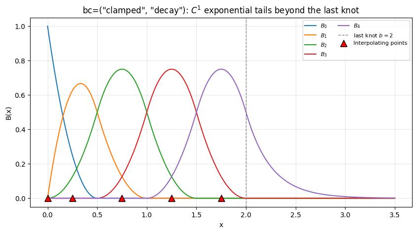 ../_images/examples_basis_18_1.png