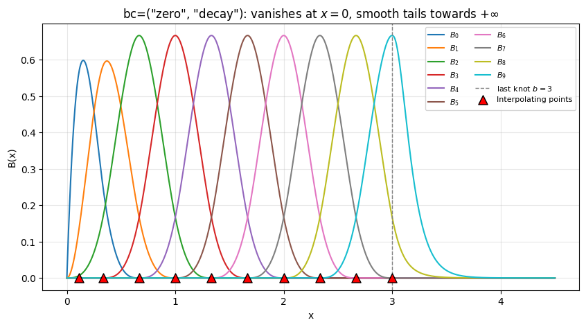 ../_images/examples_basis_19_1.png