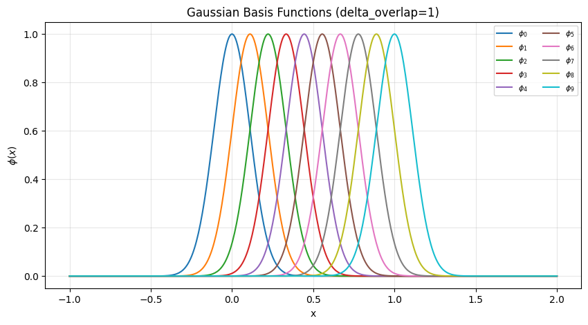 ../_images/examples_basis_22_1.png