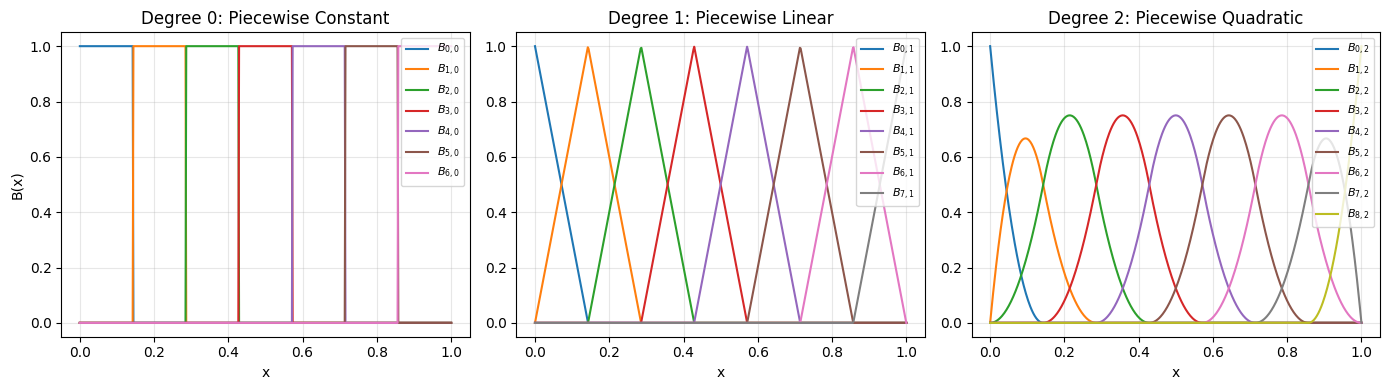 ../_images/examples_basis_5_0.png