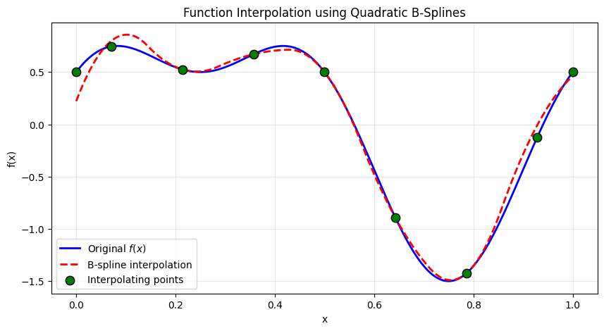 ../_images/examples_basis_8_0.png