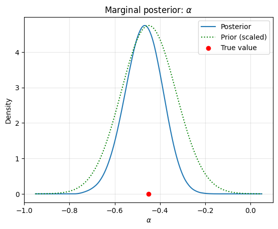 ../_images/examples_bayesian_inversion_11_0.png