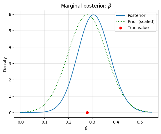 ../_images/examples_bayesian_inversion_11_1.png