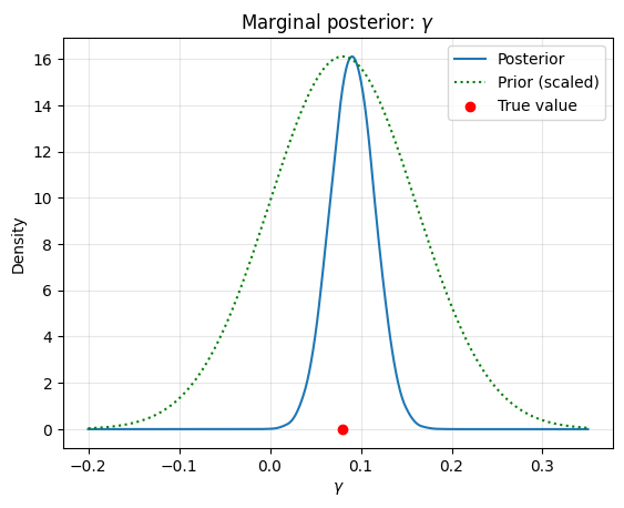 ../_images/examples_bayesian_inversion_11_2.png