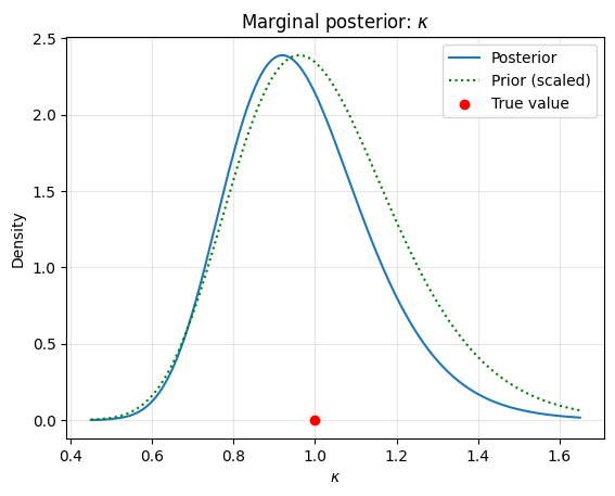 ../_images/examples_bayesian_inversion_11_3.png