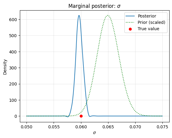 ../_images/examples_bayesian_inversion_11_4.png