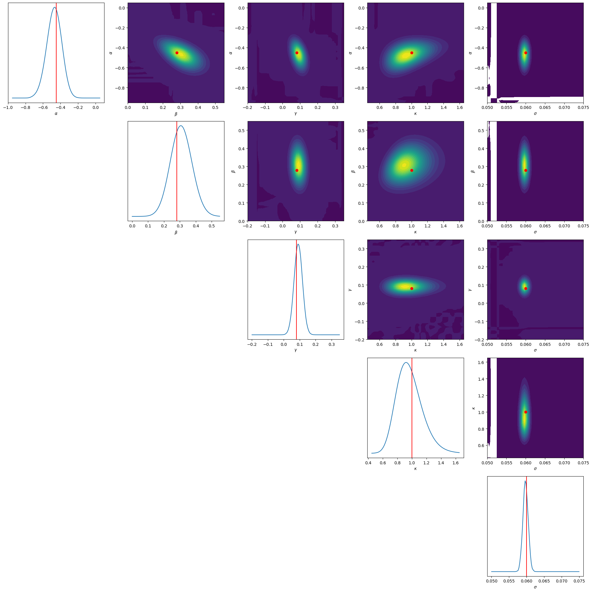 ../_images/examples_bayesian_inversion_13_0.png