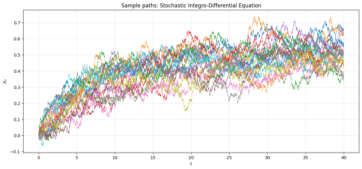 ../_images/examples_bayesian_inversion_2_0.png