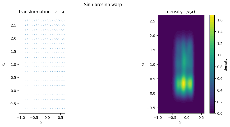 ../_images/examples_deep_tt_density_11_1.png