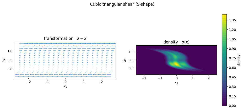 ../_images/examples_deep_tt_density_13_1.png