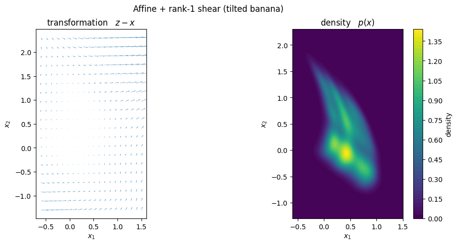 ../_images/examples_deep_tt_density_15_1.png