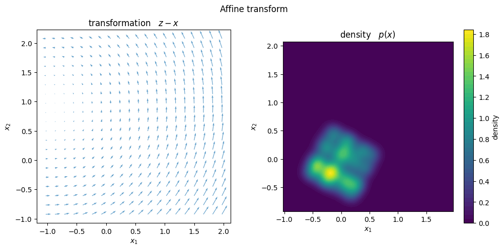 ../_images/examples_deep_tt_density_7_1.png