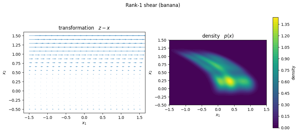 ../_images/examples_deep_tt_density_9_1.png